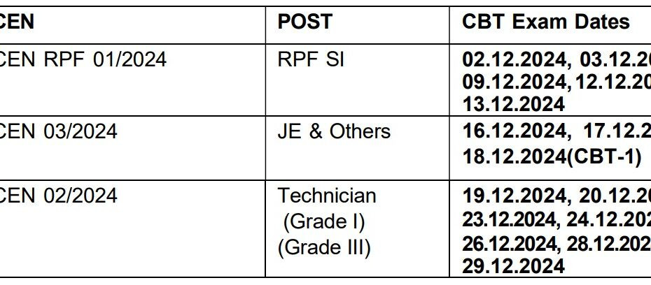 RPF SI Admit Card 2024